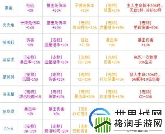 弹壳特攻队携带宠物的实用技巧与策略全解析