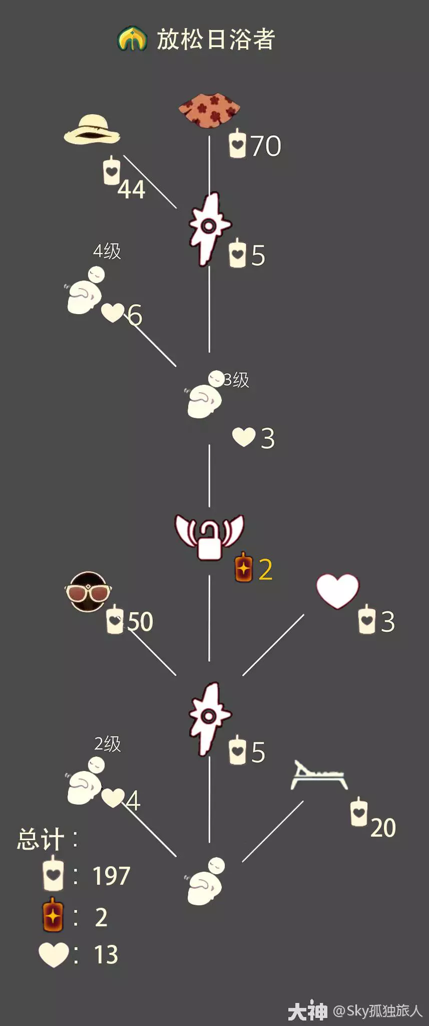 光遇116复刻先祖在哪里