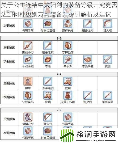 关于公主连结中太阳剑的装备等级