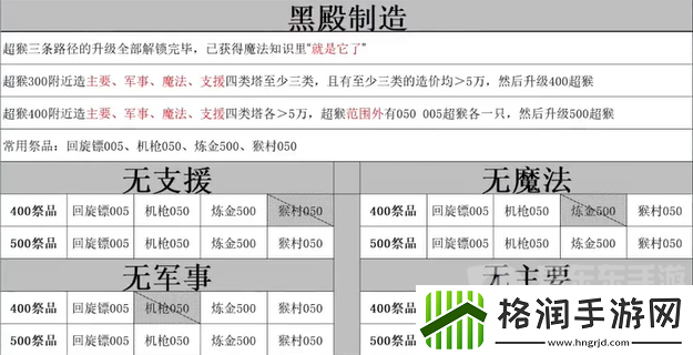 气球塔防6黑殿献祭条件有哪些