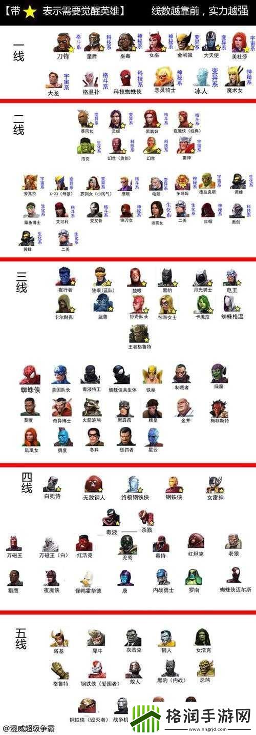 漫威超级争霸战符石作用详解