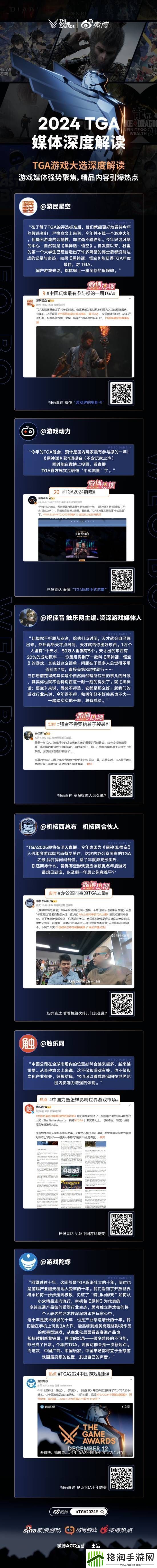 TGA今日微博热搜59个