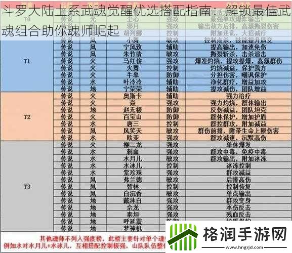 斗罗大陆土系武魂觉醒优选搭配指南