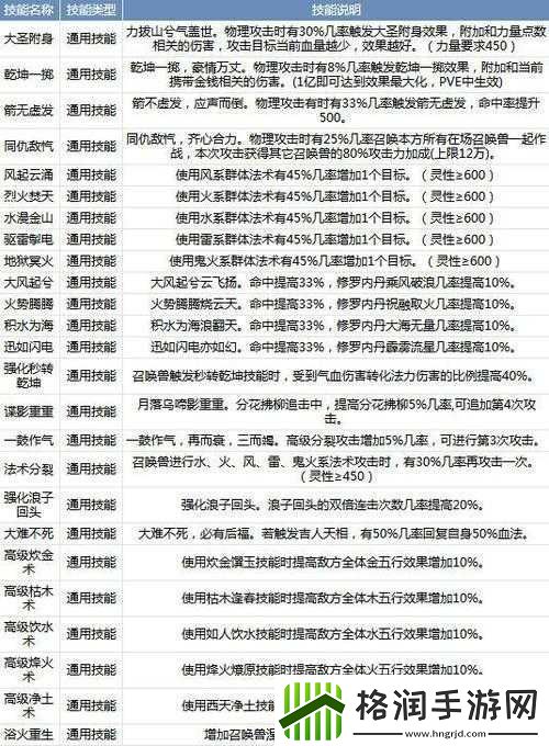 超神之路深度剖析