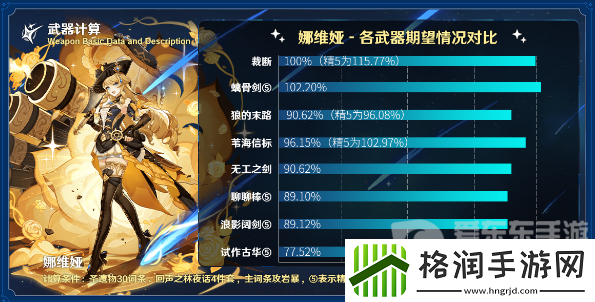 原神裁断适合什么角色