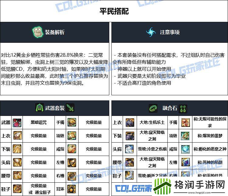 DNF重泉版本缔造者装备推荐