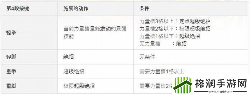 拳皇15连击怎么打