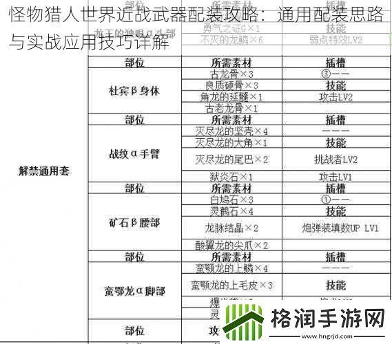 怪物猎人世界近战武器配装攻略