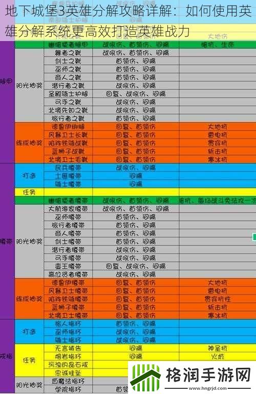 地下城堡3英雄分解攻略详解