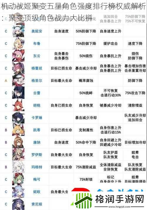 机动战姬聚变五星角色强度排行榜权威解析