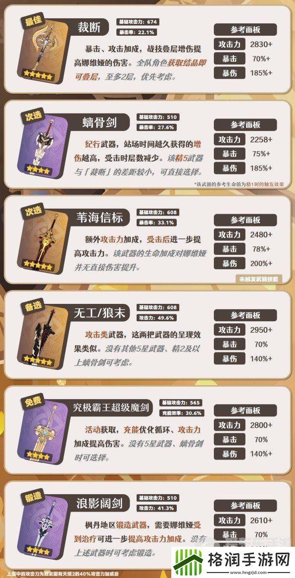 原神娜维娅如何培养呢