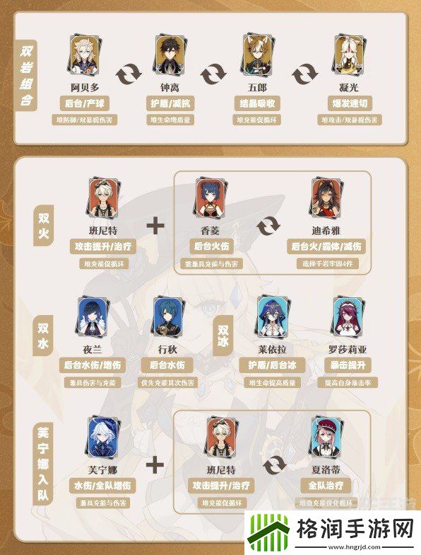 原神娜维娅如何培养呢