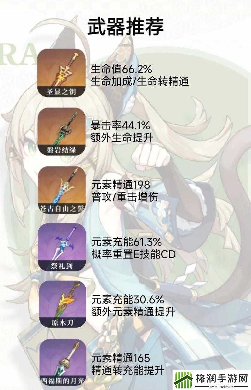 原神四星草系盾辅绮良良角色解析及圣遗物搭配推荐攻略