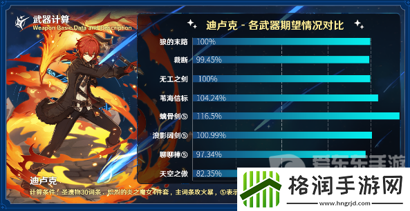 原神裁断适合什么角色