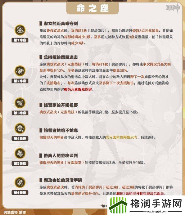 原神娜维娅如何培养呢