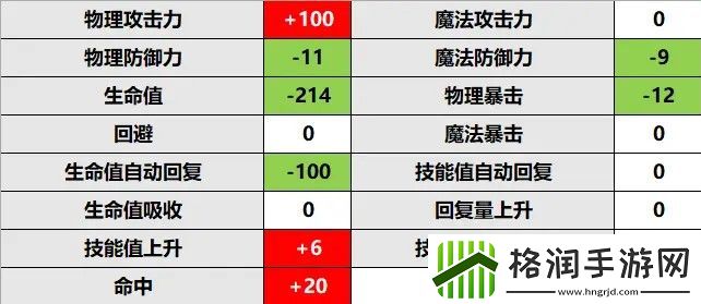 公主连结深月rank升级推荐