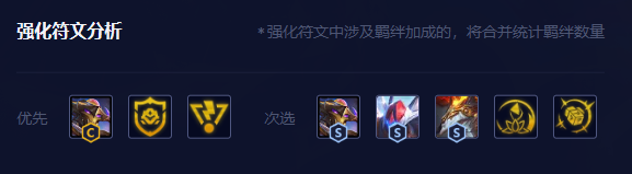 云顶之弈机甲剑魔阵容推荐