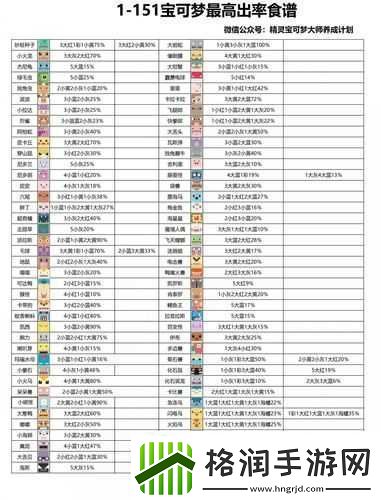 宝可梦大探险全面指南