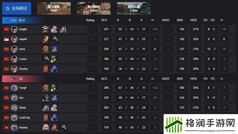 【VCTCN启点赛】BLG12TE胜者组决赛