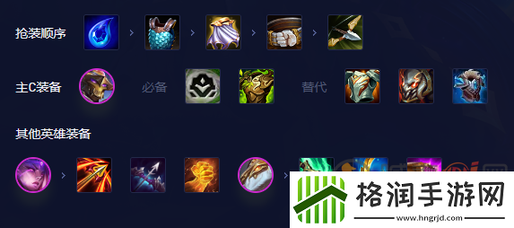 云顶之弈机甲剑魔阵容推荐