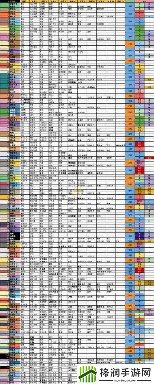 宝可梦大探险深度解析