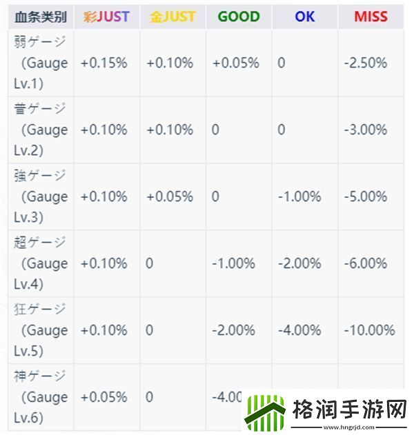 takumi3音游app下载