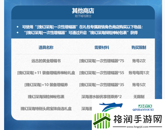 DNF2024年夏日套其他商店物品有哪些