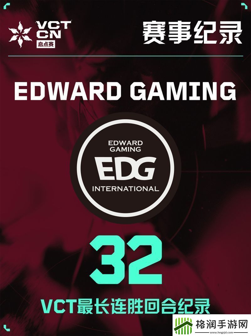 EDG创造VCT最长连胜回合记录