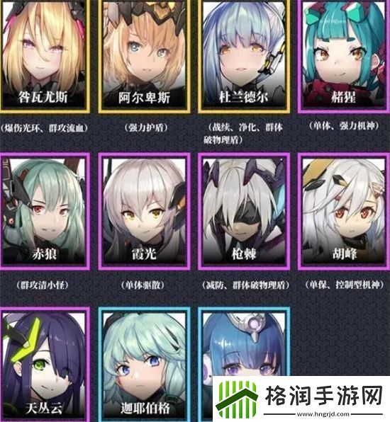 交错战线角色强度榜精准布局克敌制胜