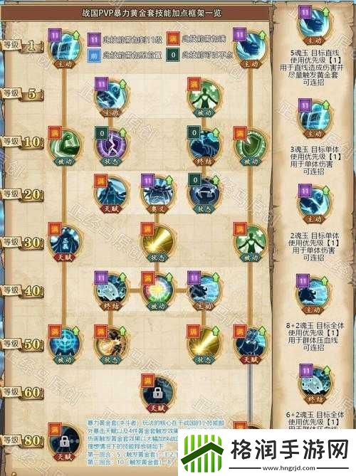 航海王燃烧意志戈普角色全面解析