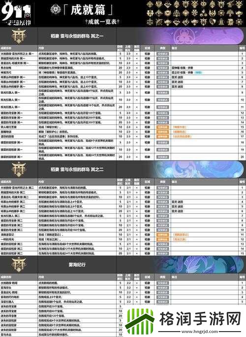 进击要塞全成就解锁指南
