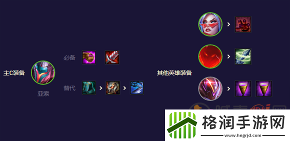 云顶之弈13.8决斗大师怎么玩