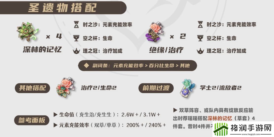 原神2025瑶瑶圣遗物选择推荐