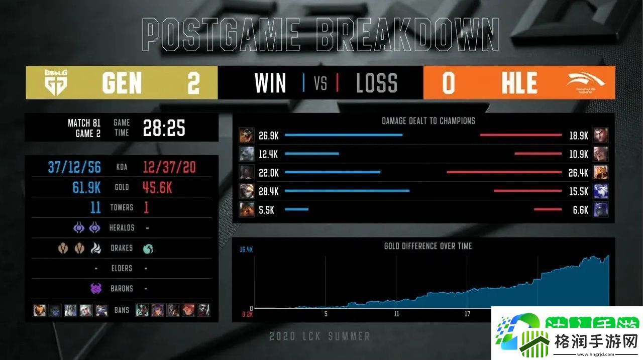 Viper和Ruler时隔1615天再交手