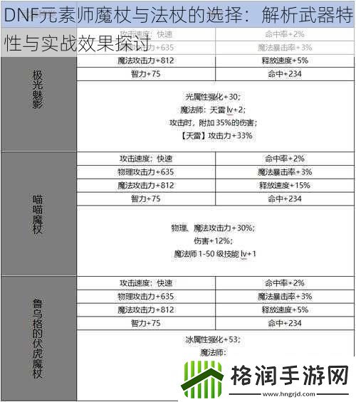 DNF元素师魔杖与法杖的选择