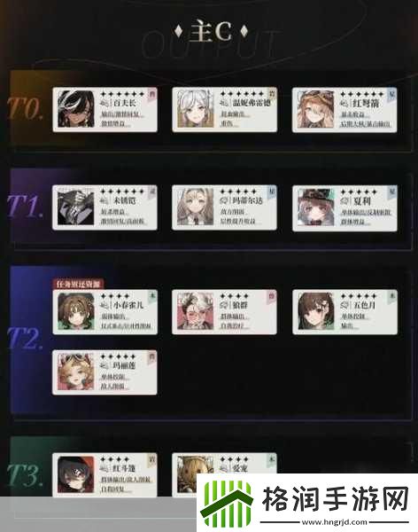 重返未来1999深眠阵容搭配全攻略