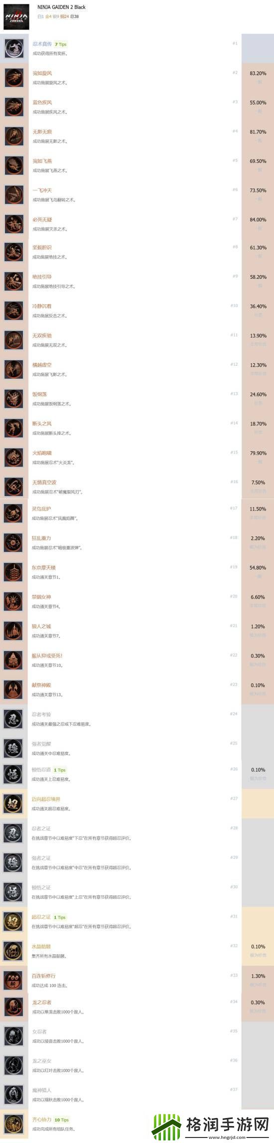 忍龙2RE奖杯公开