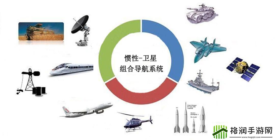 惯性组合风潮领跑未来科技疆域！