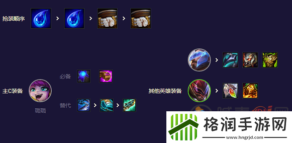 云顶之弈13.8爱心使者阵容怎么玩