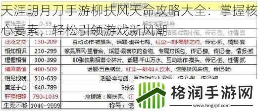 天涯明月刀手游柳扶风天命攻略大全