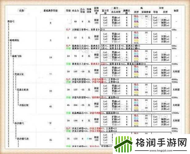 怪物猎人世界游戏攻略
