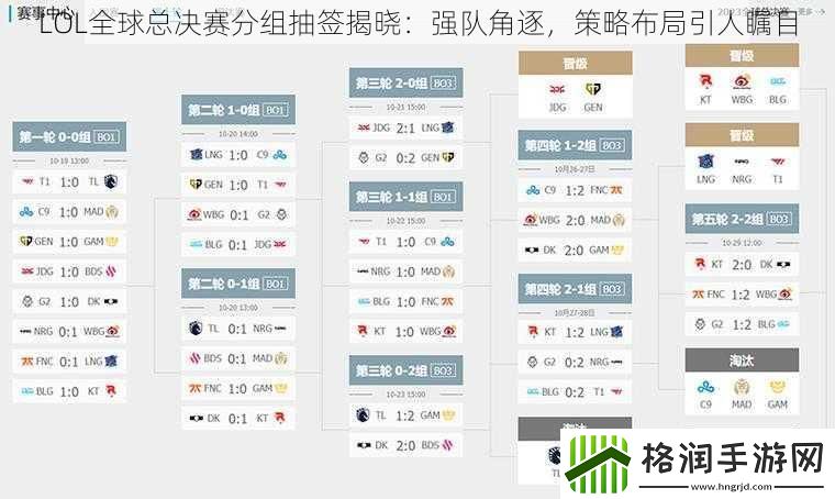 LOL全球总决赛分组抽签揭晓