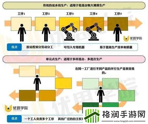 久久日产一线二线三线区别