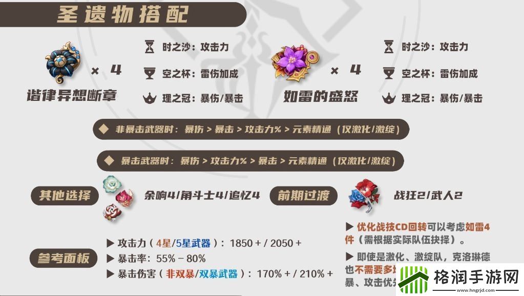 原神2025克洛琳德圣遗物选择推荐