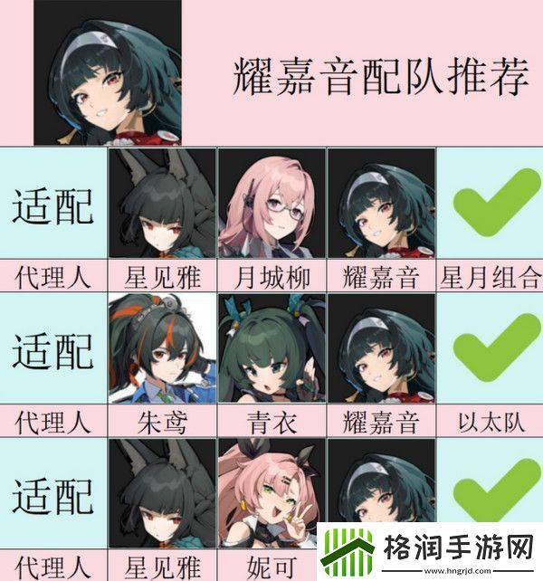 绝区零耀嘉音怎么培养