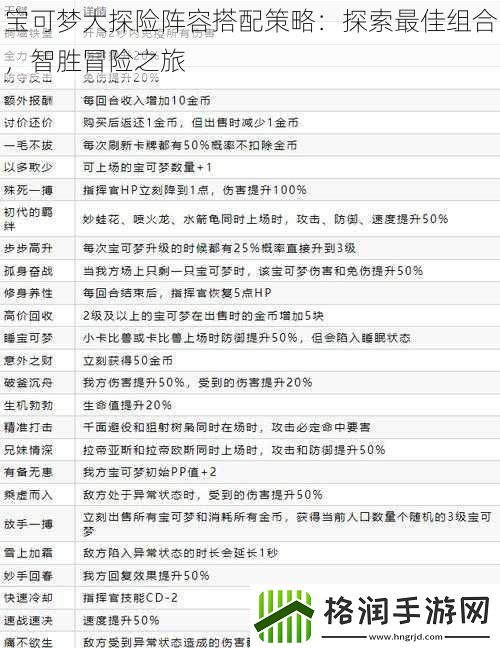 宝可梦大探险阵容搭配策略