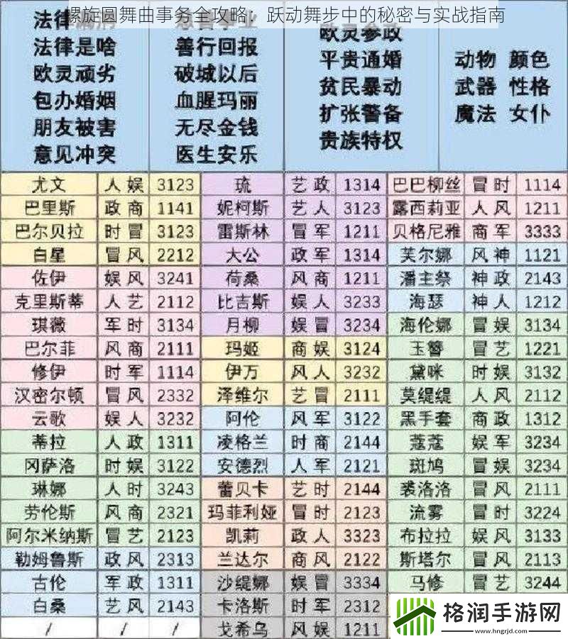螺旋圆舞曲事务全攻略