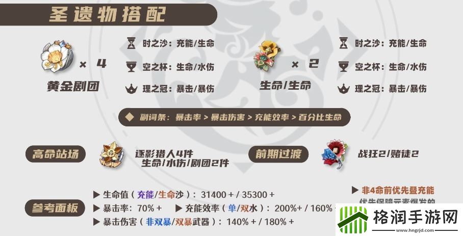 原神2025芙宁娜圣遗物选择推荐