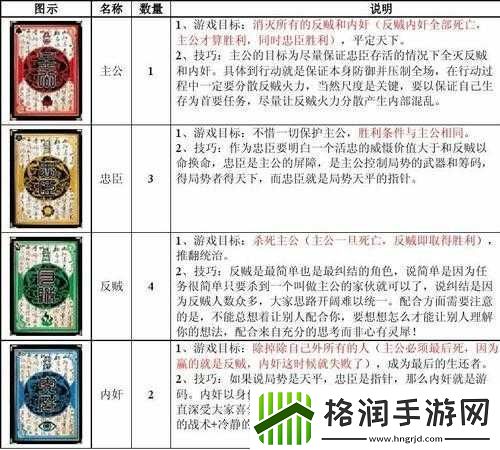 深入剖析三国杀游戏中三种内奸玩法的资源管理重要性及实战策略