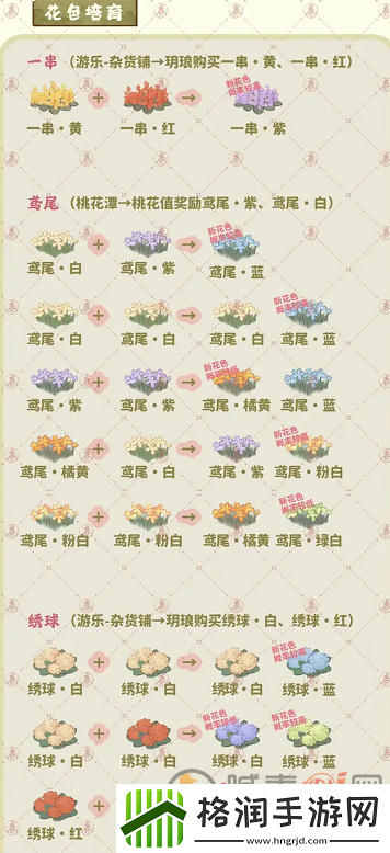 桃源深处有人家种花如何玩